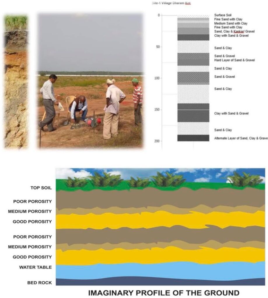 Explains Ground Resistivity Tests for Rainwater HArvesting